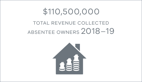 $110,500,000 total revenue collected from absentee owners in 2018-19