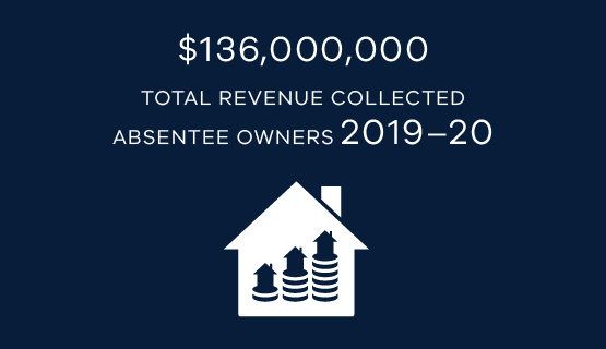 $136,000,000 total revenue collected from absentee owners in 2019-20