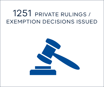 1251 private rulings / exemption decisions issued