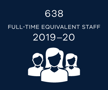 638 full-time equivalent staff in 2019-20